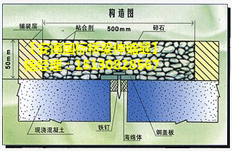 TST無縫橋梁伸縮縫介紹 良品GTF橋梁伸縮縫2