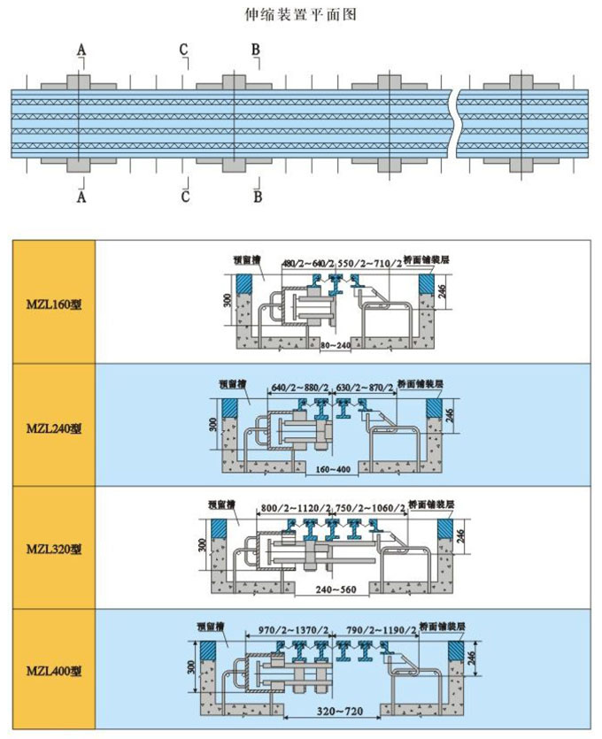 MZL-160-1200mm型模數(shù)式橋梁伸縮縫裝置圖集1