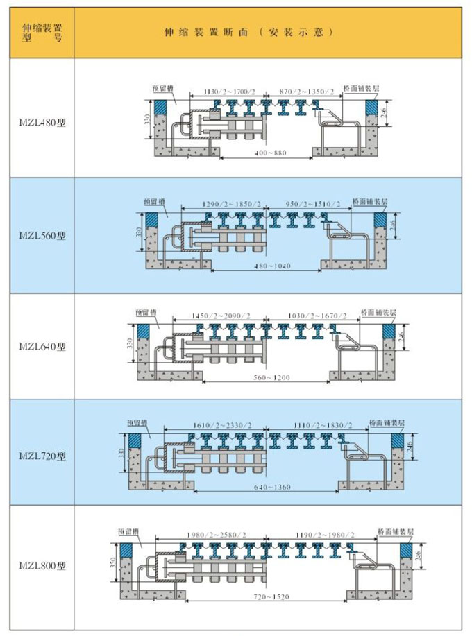 MZL-160-1200mm型模數(shù)式橋梁伸縮縫裝置圖集2