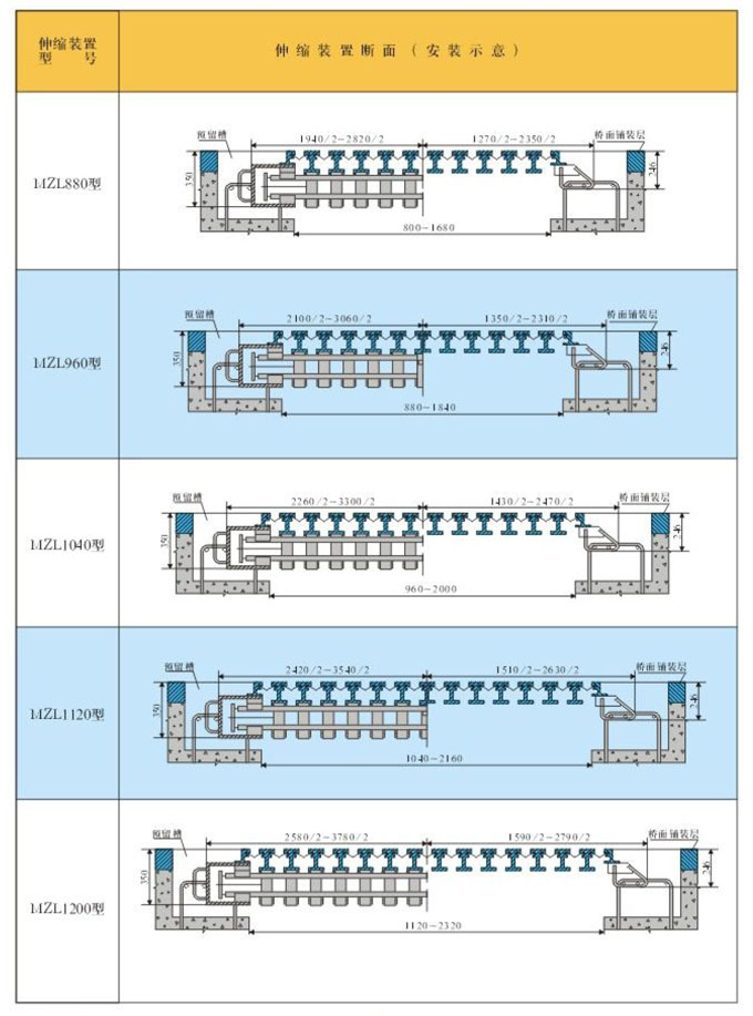 MZL-160-1200mm型模數(shù)式橋梁伸縮縫裝置圖集3