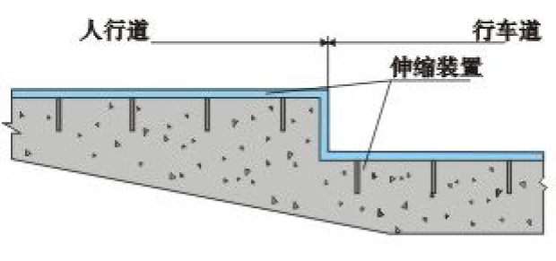 橋梁伸縮縫在人行道和防撞墻處的處理方式1