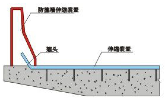 橋梁伸縮縫在人行道和防撞墻處的處理方式2