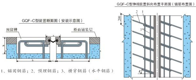 良品橋梁伸縮縫選型與實(shí)時(shí)路況的關(guān)系1