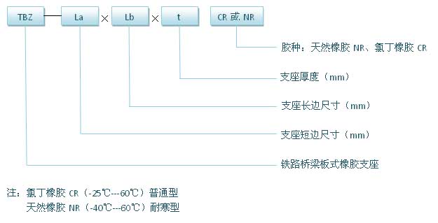 TB1893-87鐵路橋梁板式橡膠支座技術(shù)條件解讀2