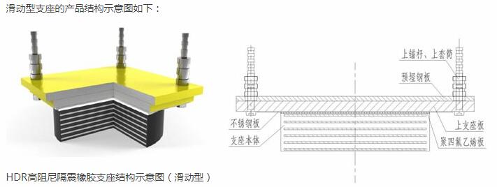 良品HDR高阻尼隔震橡膠支座現(xiàn)貨出售5