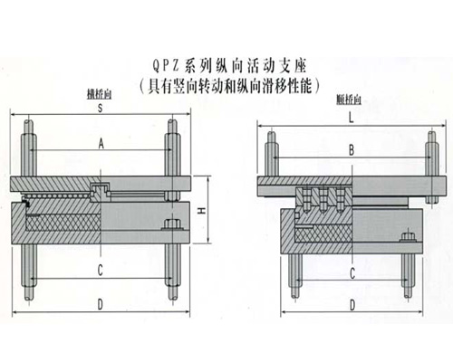 良品盆式橡膠支座的承載力指標要求1