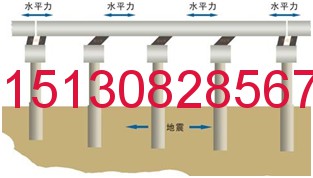 板式橡膠支座檢測 橋梁橡膠支座的力學(xué)性能分析儀器151-3082-8567