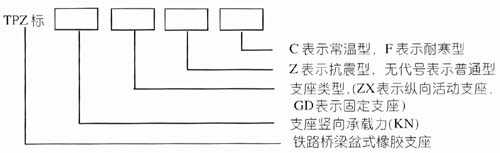 TPZB盆式橡膠支座的型號