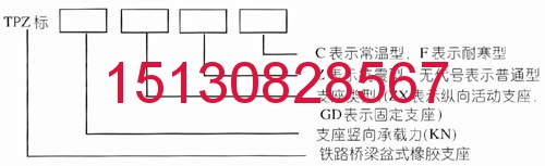 GJZF4 300*350*57板式橡膠支座 GPZ(III)5.0SX盆式橡膠支座工廠直銷