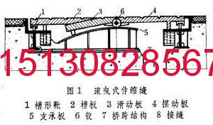 鍍鋅鐵皮伸縮縫 毛勒伸縮縫 橡膠伸縮縫 梳齒伸縮縫大比拼151-3082-8567