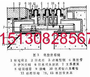 鍍鋅鐵皮伸縮縫 毛勒伸縮縫 橡膠伸縮縫 梳齒伸縮縫大比拼151-3082-8567