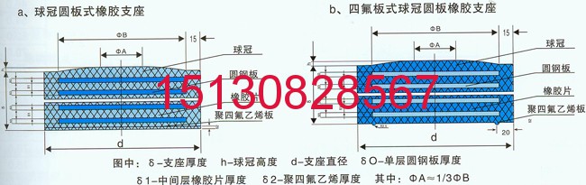 橡膠支座 四氟乙烯滑板式橡膠支座的組裝工藝滑動(dòng)原理151-3082-8567