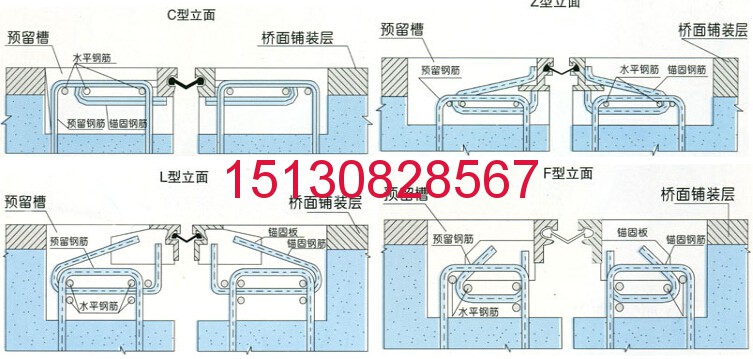 GQF-Z型伸縮縫 隔震橡膠支座 鉛芯橡膠支座 盆式橡膠支座*標(biāo)**廠家151-3082-8567