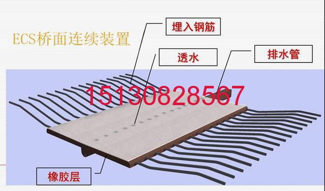 埋入式ECS橋面植入式連續(xù)裝置 橋面連續(xù)止水帶裝置