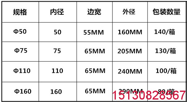 鍍鋅管吊洞模具 可組裝式PVC吊模 塑料管道吊模卡子 廠家批發(fā)3