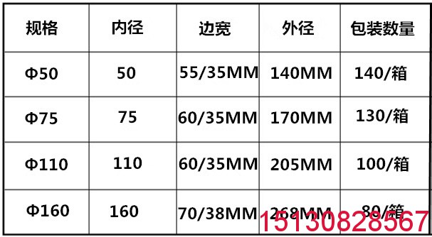 鍍鋅管吊洞模具 可組裝式PVC吊模 塑料管道吊?？ㄗ?廠家批發(fā)4