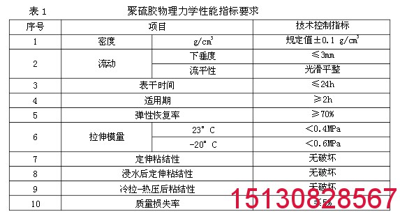 PS852雙組份聚硫密封膠 橡塑生產(chǎn)****出品3