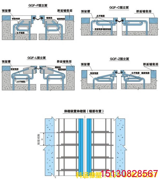 橋梁伸縮縫裝置立面圖和平面鋪裝圖