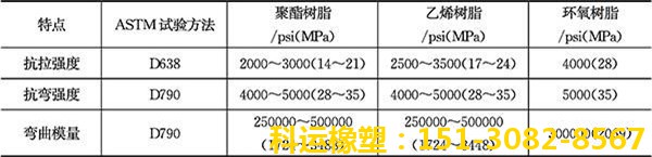 市政管道非開挖內(nèi)襯修復(fù)氣囊 管道內(nèi)襯修復(fù)樹脂廠家8